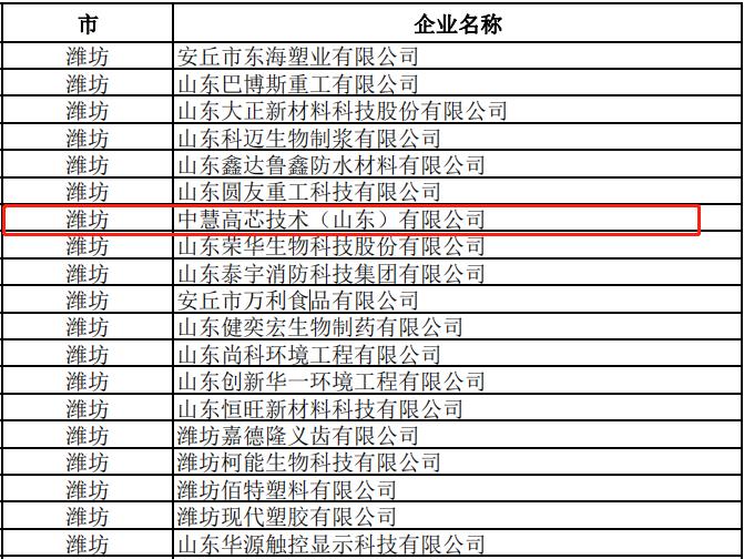 祝贺！中慧高芯获评山东省2022年度创新型中小企业